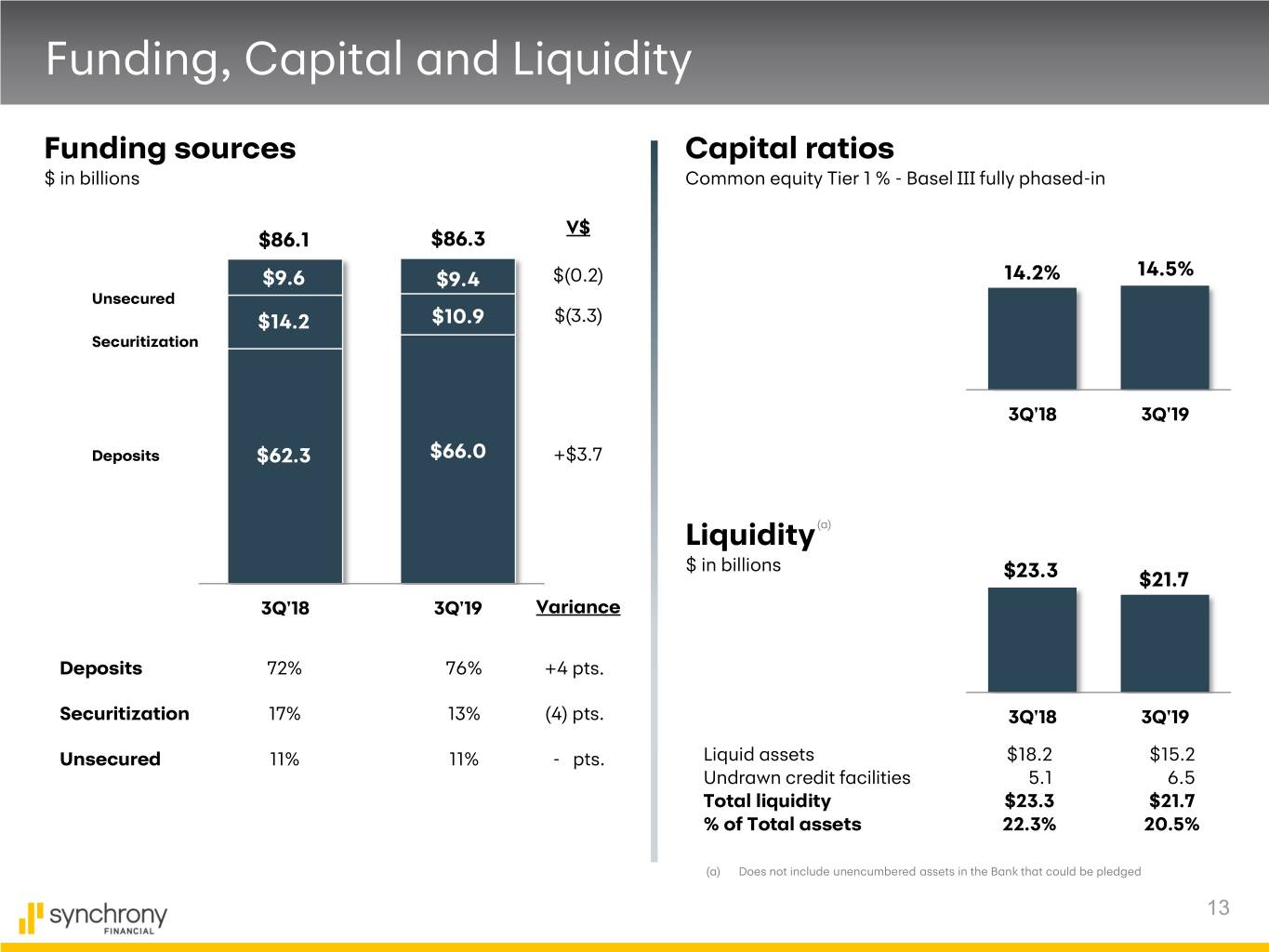 slide13