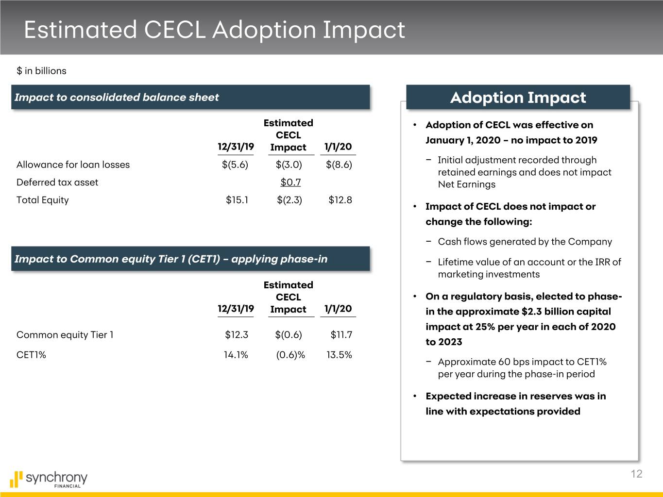 slide12