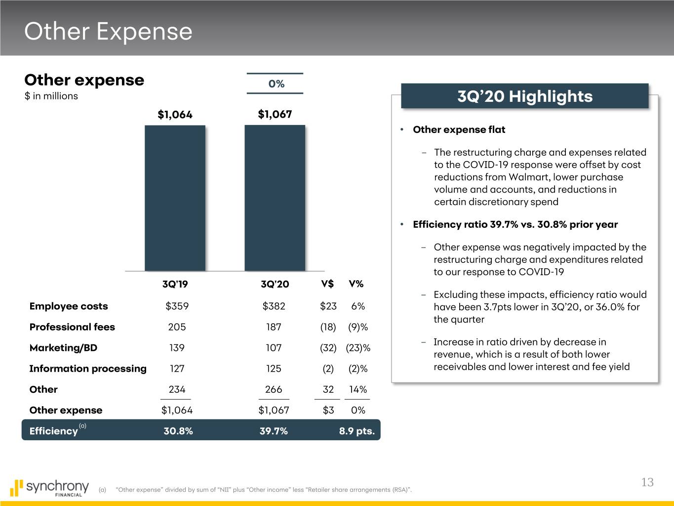 slide13